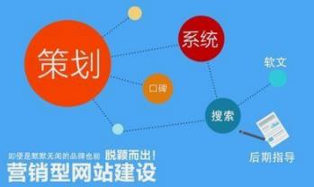 有些營(yíng)銷型網(wǎng)站更新少卻還有排名的原因